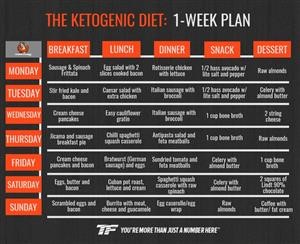 Easy Keto Meal Plan for Beginners